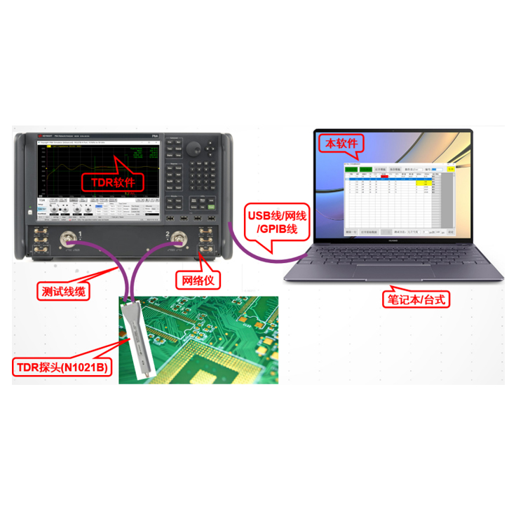 国仪网络仪TDR快速测试方案GY-SWTDR